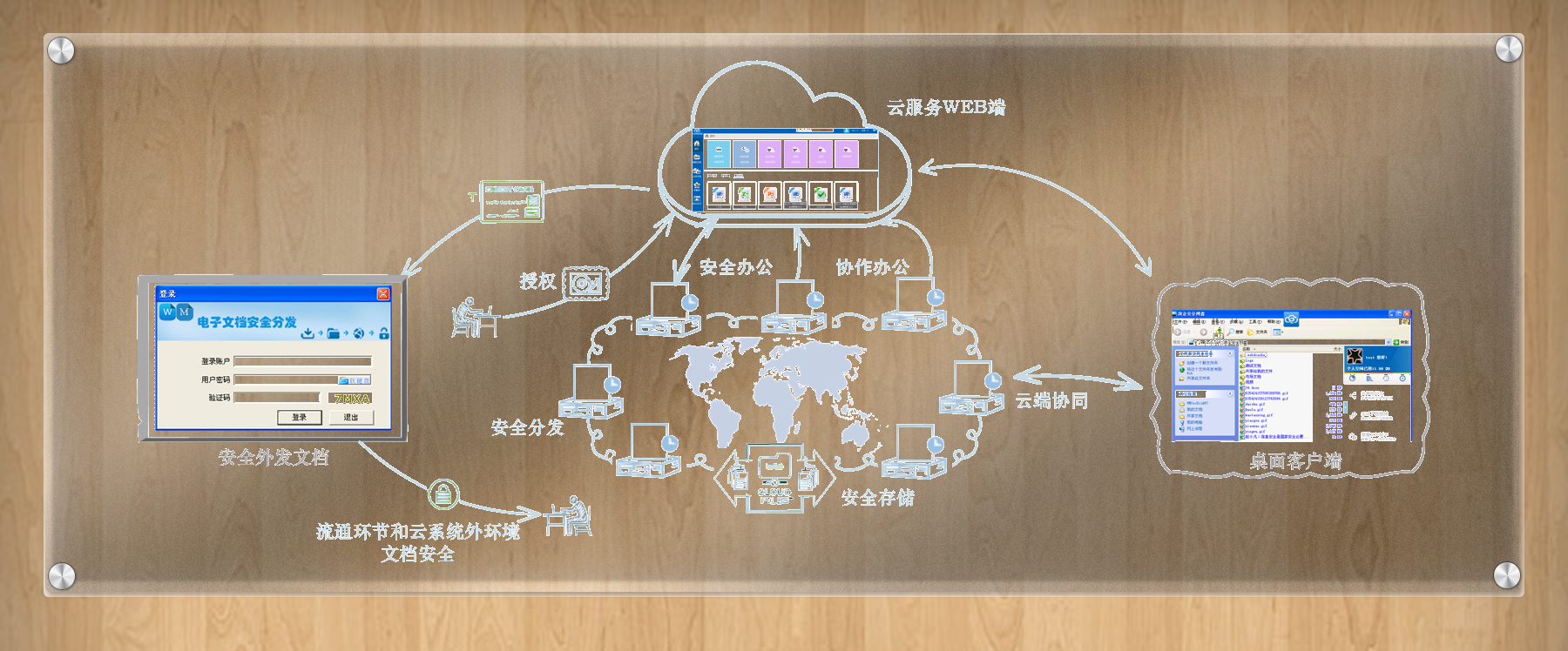 全生命周期安全内容解决方案